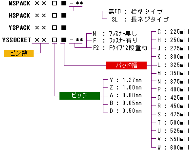 NSPACKV[Y̍\\